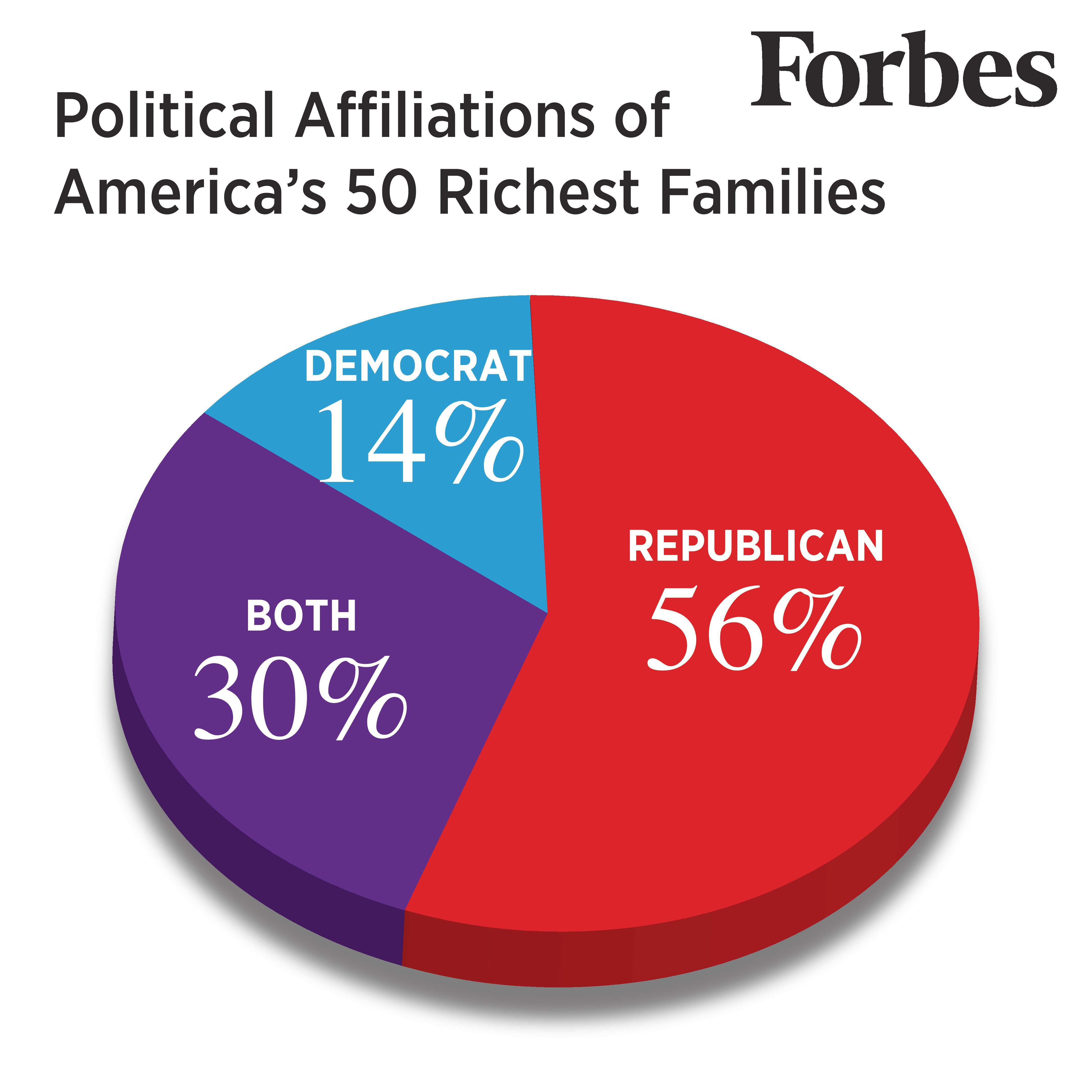 Political-Affiliations-Infographic.jpg