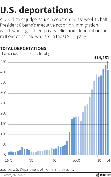 Deportations022515.jpg