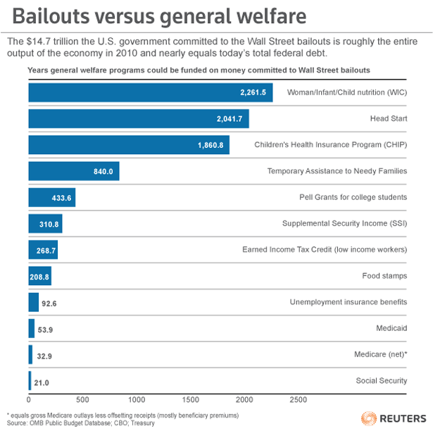 bailouts.gif