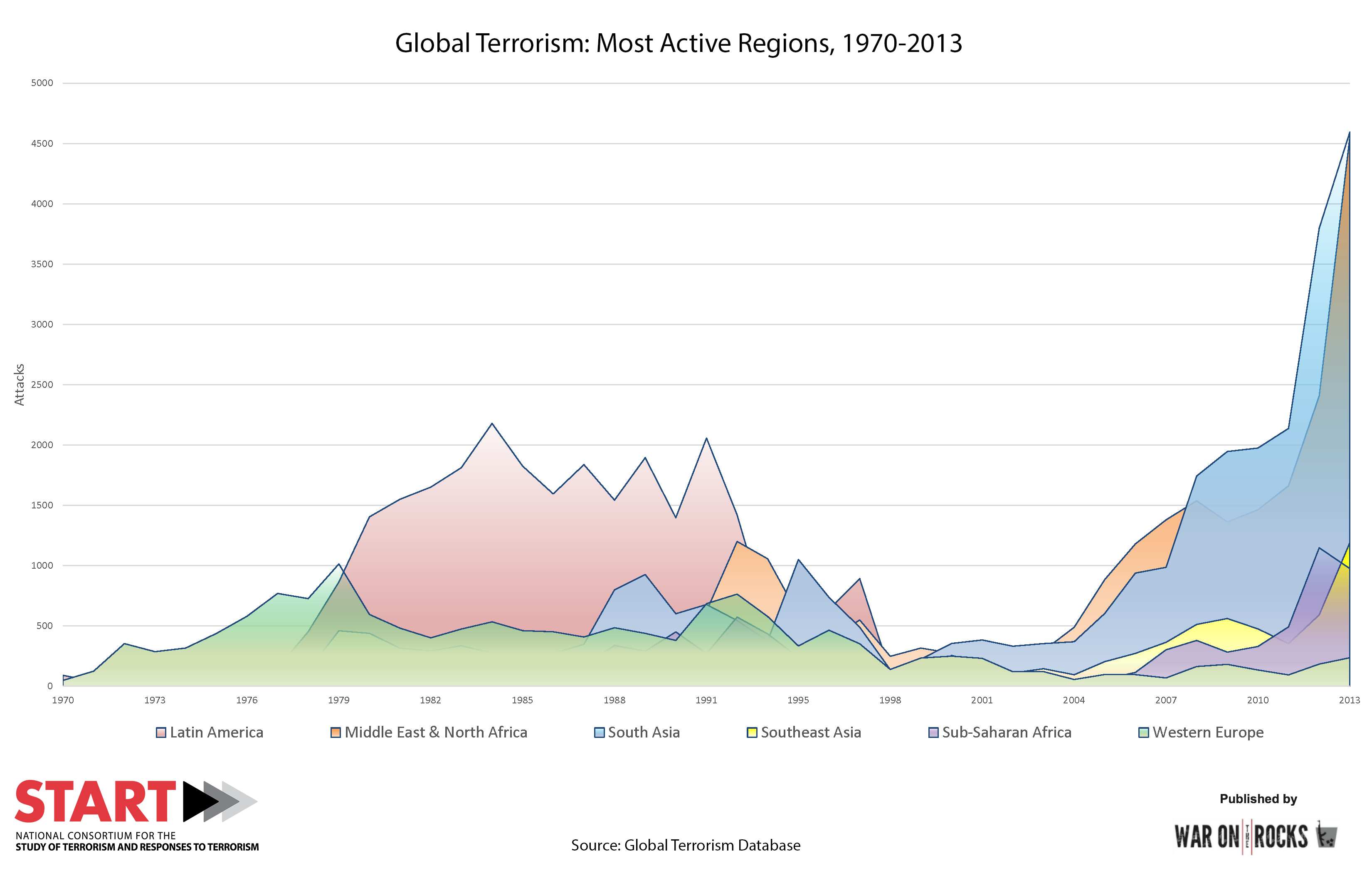 START-infographic-Most-Active-Regions-1970-2013.png