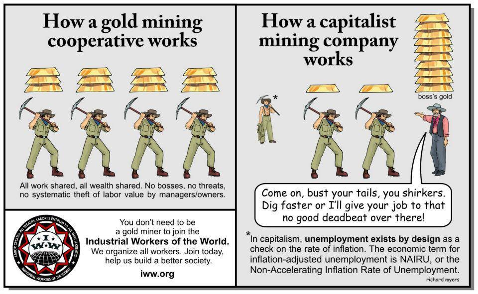 Gold-Mining-Cooperative-Vs-Capitalist-Mining-Company-Works--How-Corporations-Work--.jpg