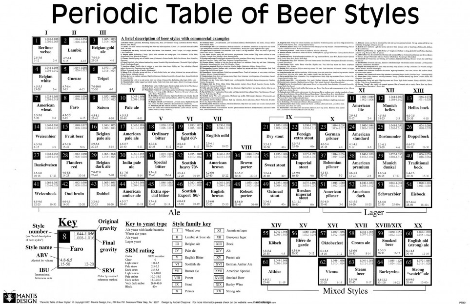 periodic-table-of-beef-styles.jpg