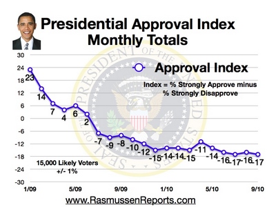 presidential-monthly-approval-index.jpg