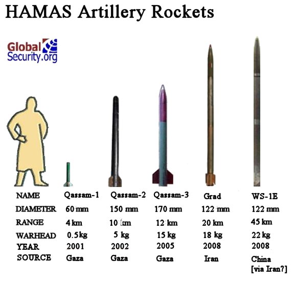 hamas-rockets-2008-5.jpg
