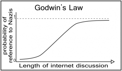 Godwins-Law.jpg