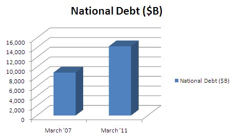march2007-march2012_national-debt.jpg