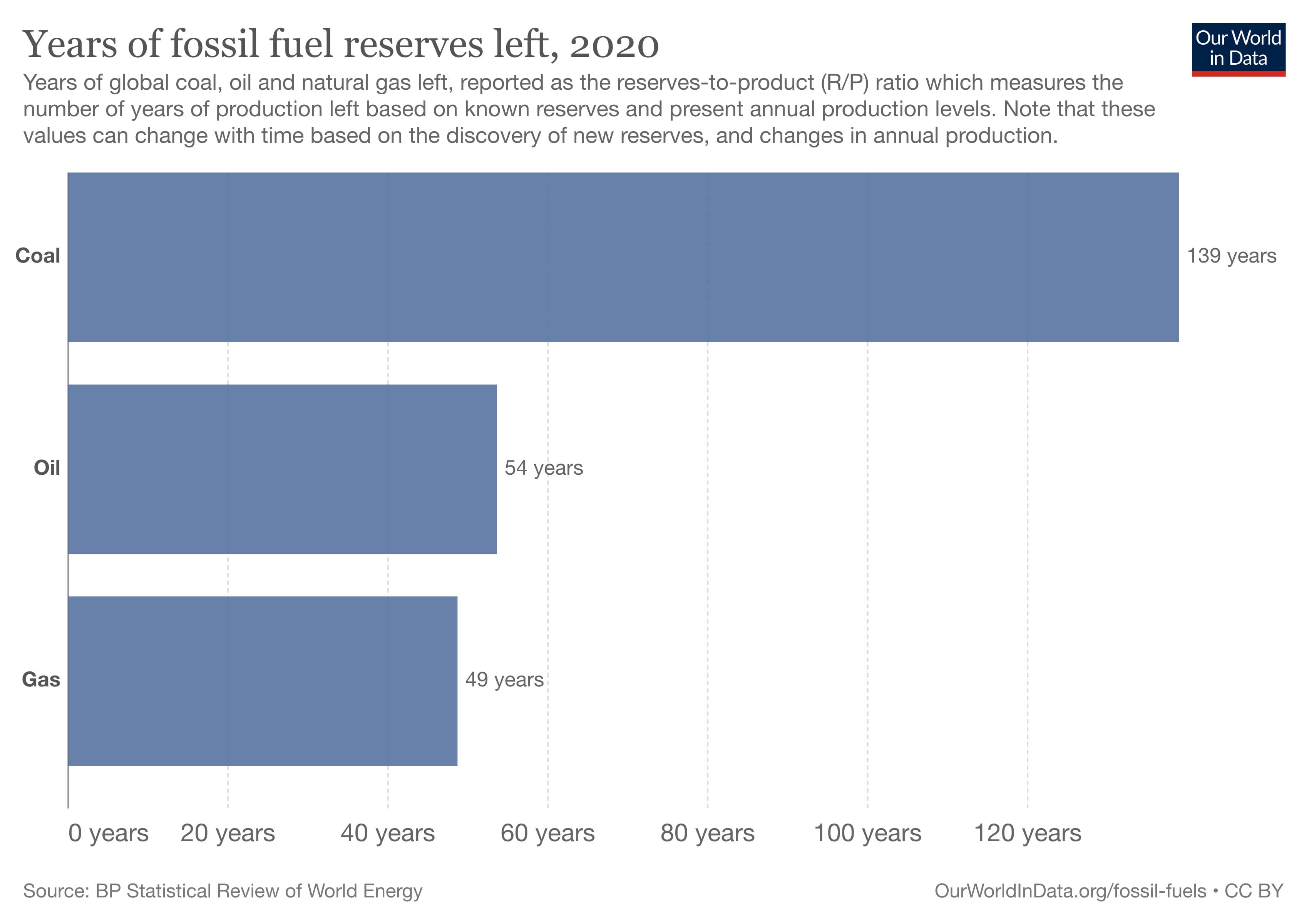 years-of-fossil-fuel-reserves-left.jpg