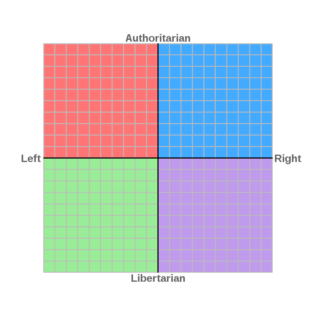 1024px-Political_Compass_purple_LibRight.svg.png