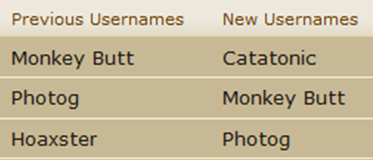 0000 Usernames for Hoaxster.jpg