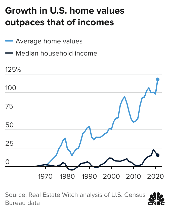 106972802-1636474969966-20211109-mobile-fallaback-i3rrt-growth-in-u-s-home-values-outpaces-tha...png