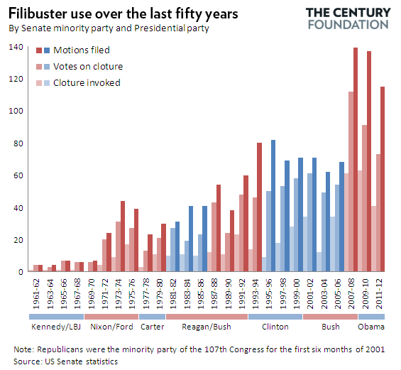 2013-11-21-filibuster-reform-updated.png