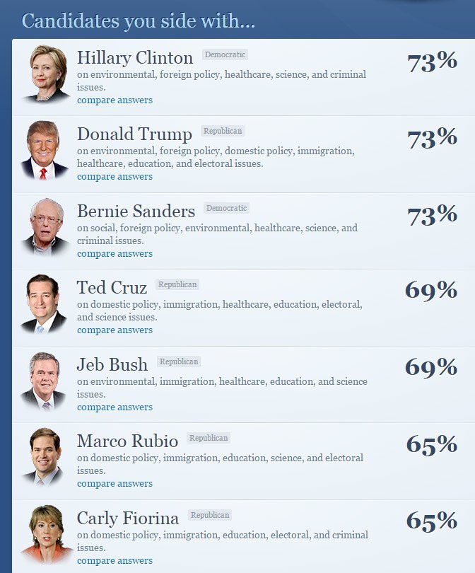 2016 Pres Poll.jpg
