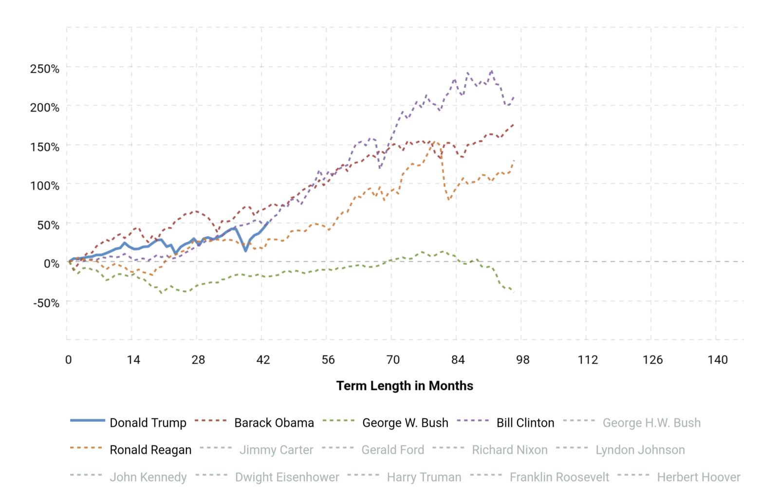 -2020-08-26-macrotrends.png