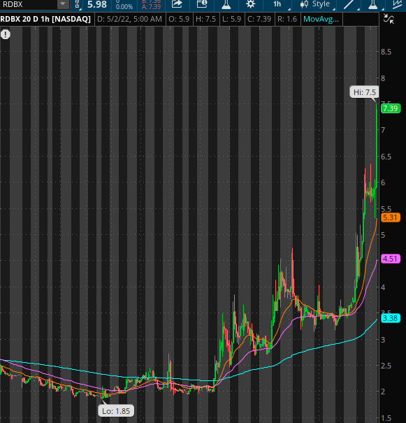 2022-05-02-TOS_CHARTS.png