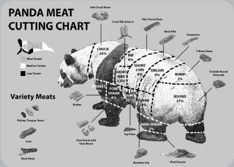 26454-panda-meat-chart-uA8E.jpeg