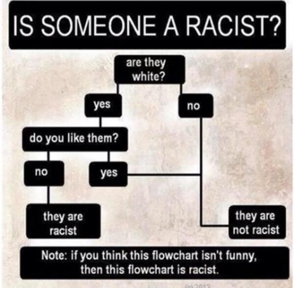 91e48595345ee8eec33671673c6d1e36--flowchart-funny-humor.jpg
