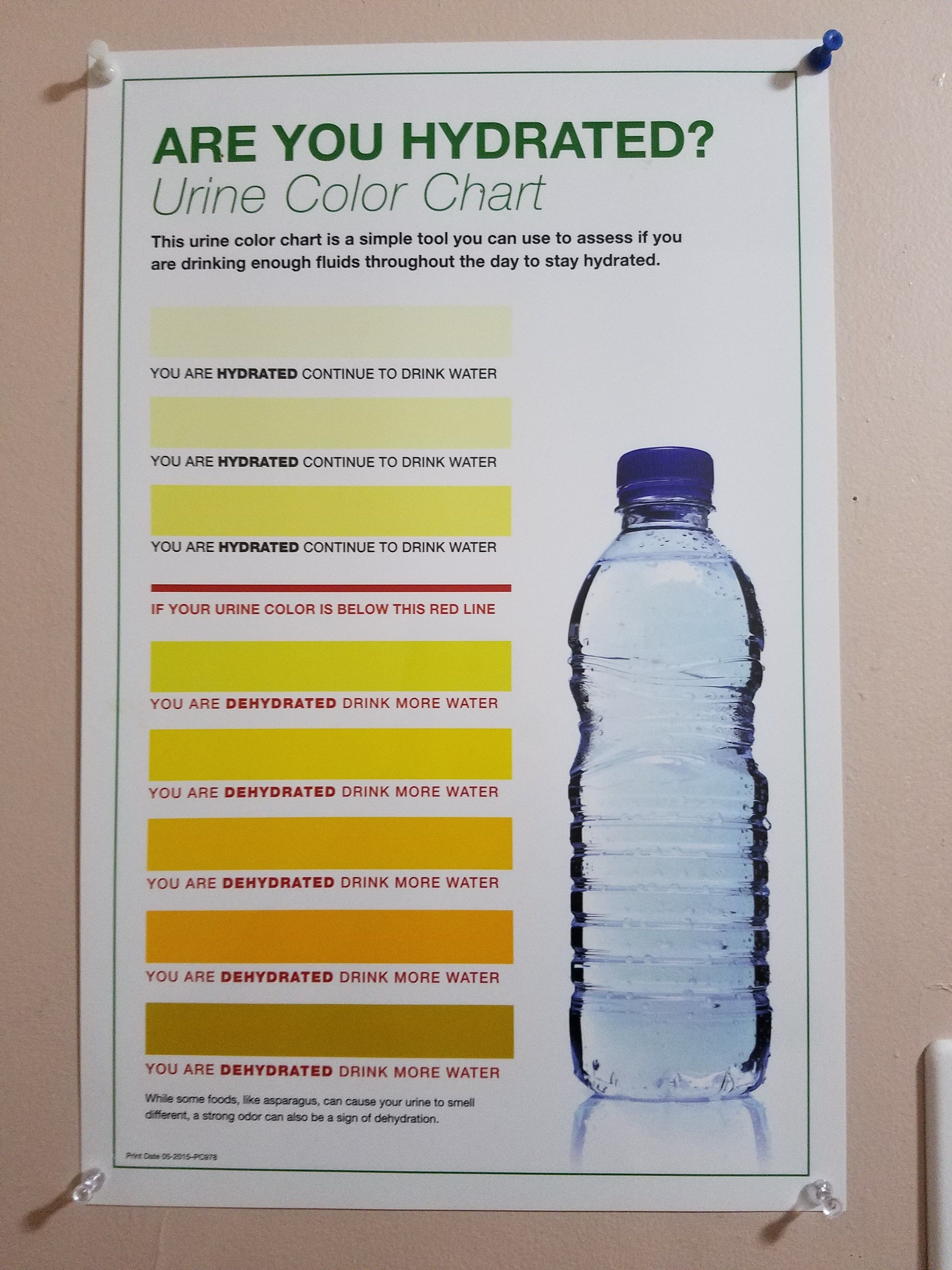 Stay hydrated.. chart attached...you may think its a joke, but a good