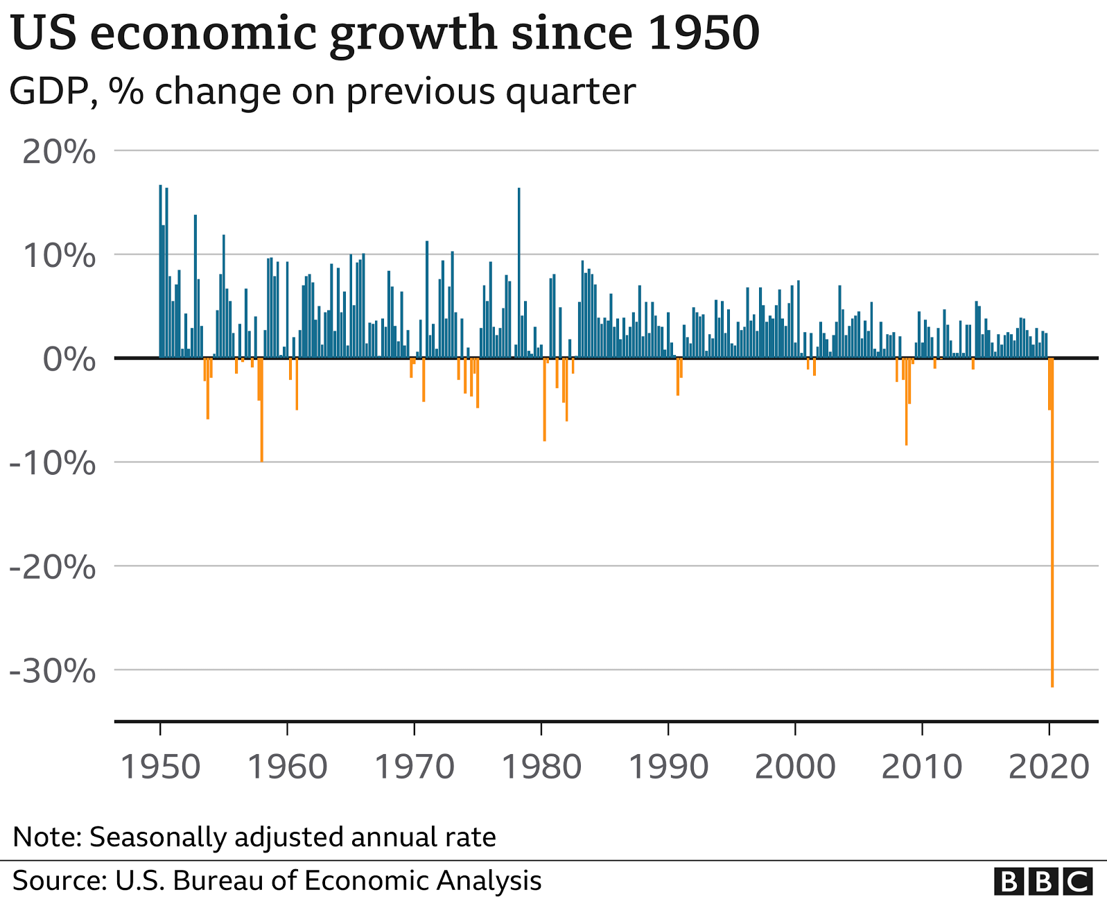 _114563753_usgdp_1950-nc.png