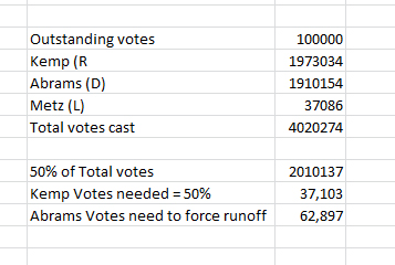ABRAMS needed votes.jpg