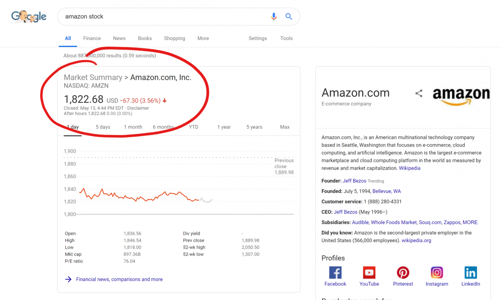 Amazon stock.png
