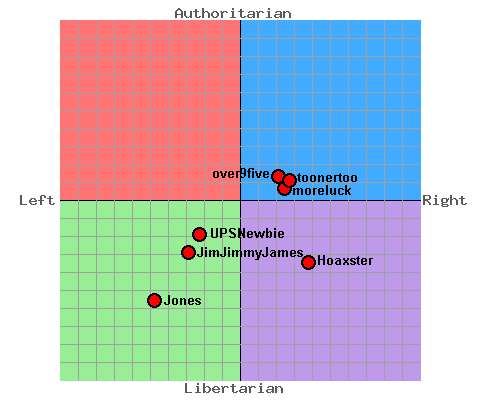 Brown Compass.jpg