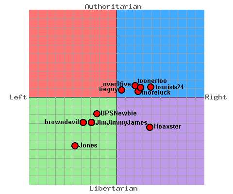 Brown Compass.jpg