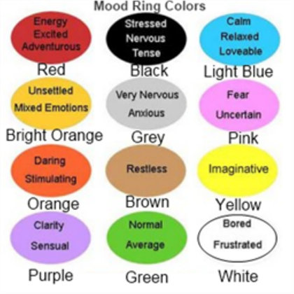 Mood Bracelet Color Chart