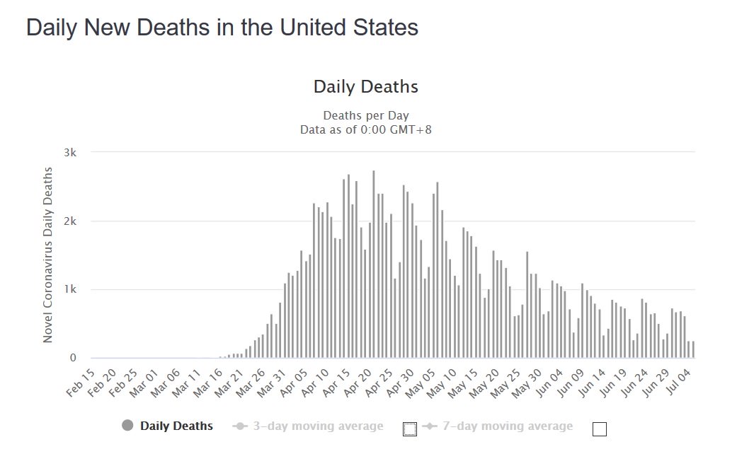 Cononavirus-Deaths-Jul-5.jpg