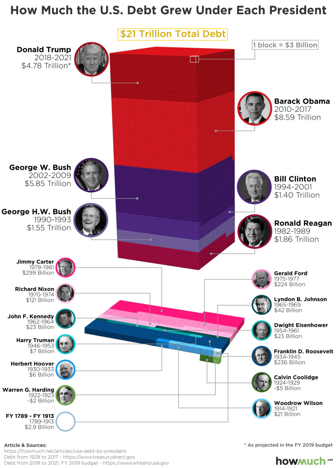 debt-by-usa-president-036a.png