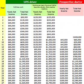 doctor_income_chart.jpg