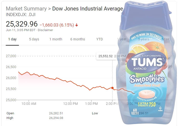 Dow Down Tums.jpg