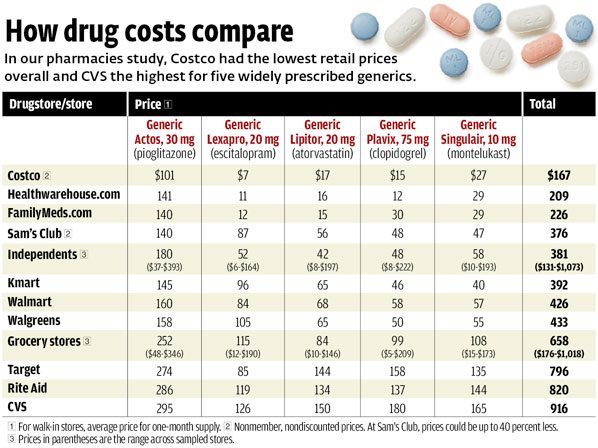 drug-costs-compar.jpg