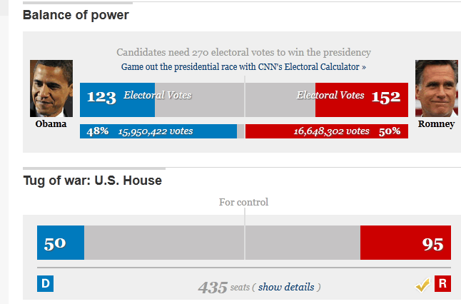 election-cnn-625.png