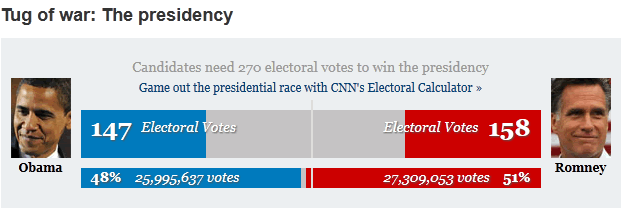 election-cnn-717.png