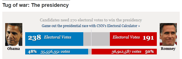 election-cnn-805.png