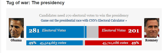 election-cnn-850.png