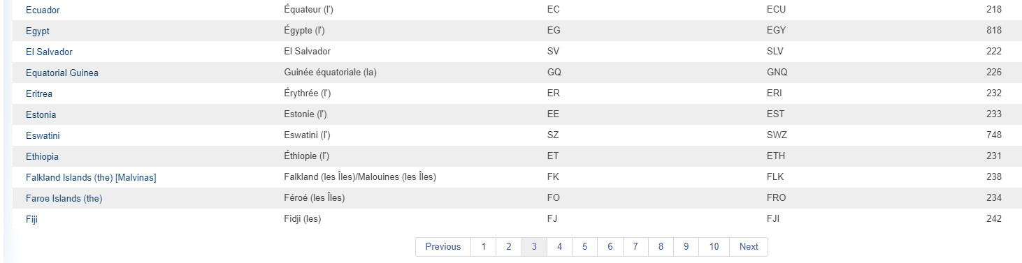 England not in ISO list of countries.PNG