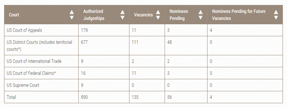 Federal Court Vacancies Nov 2018.jpg