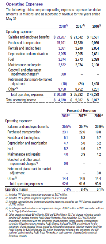 FedEx Expenses.png