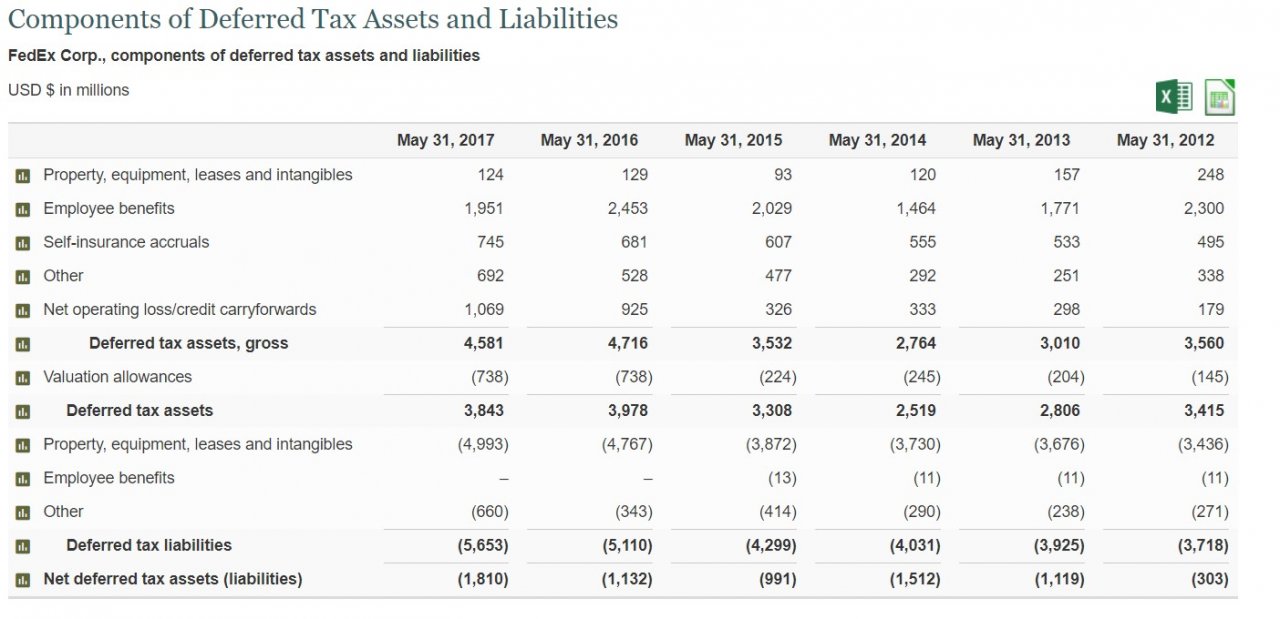 FedEx Tax Liability.jpg