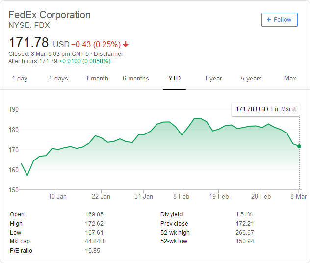 FedExStocks.png