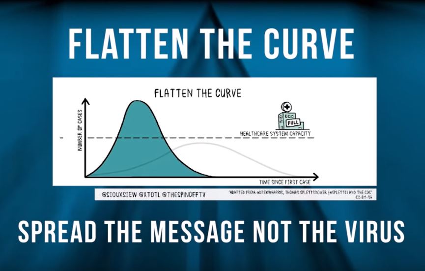 Flatten the curve.JPG