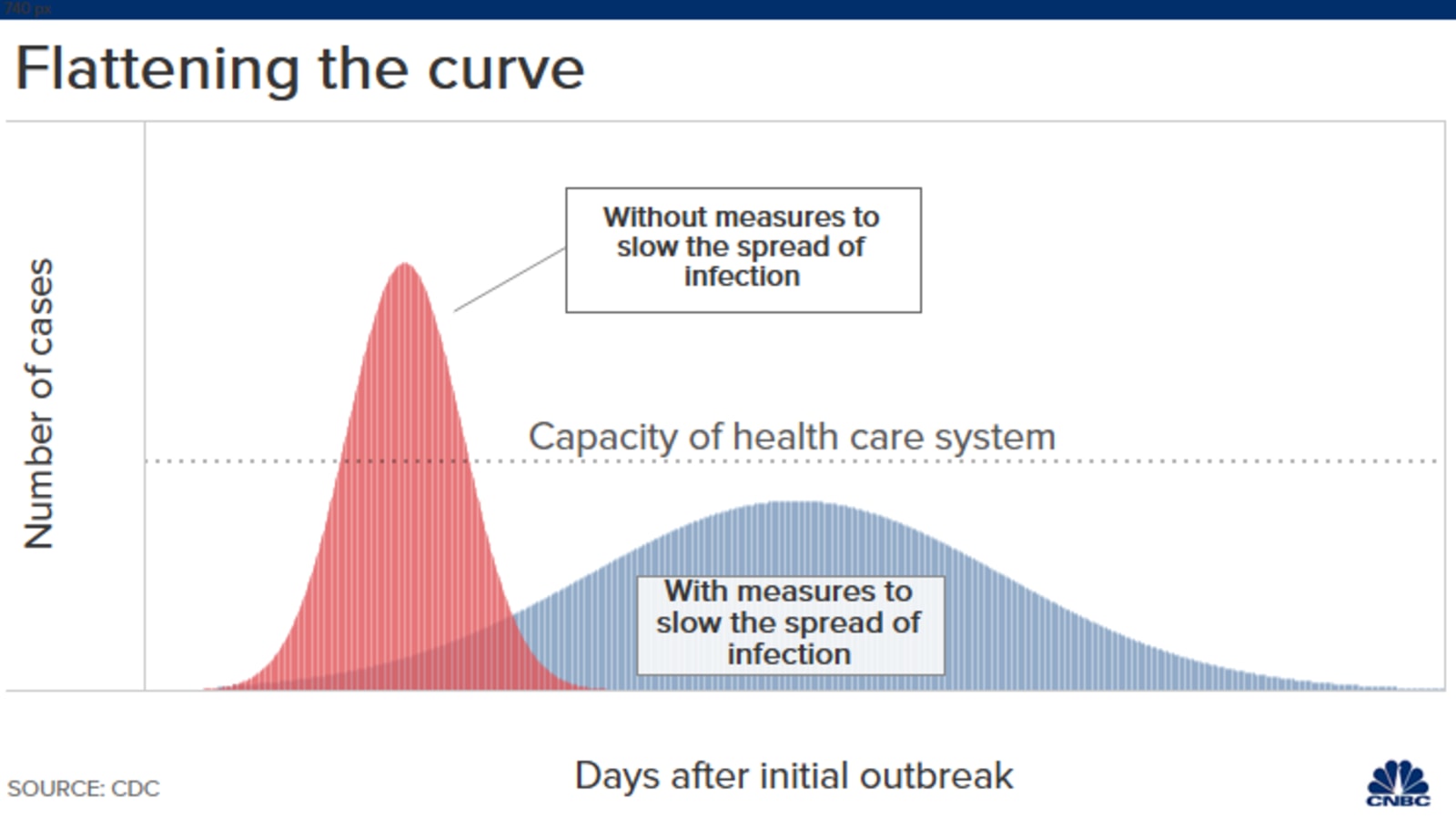 flatteningthecurve740px.jpg