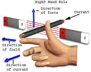 fleming-right-hand-rule.jpg