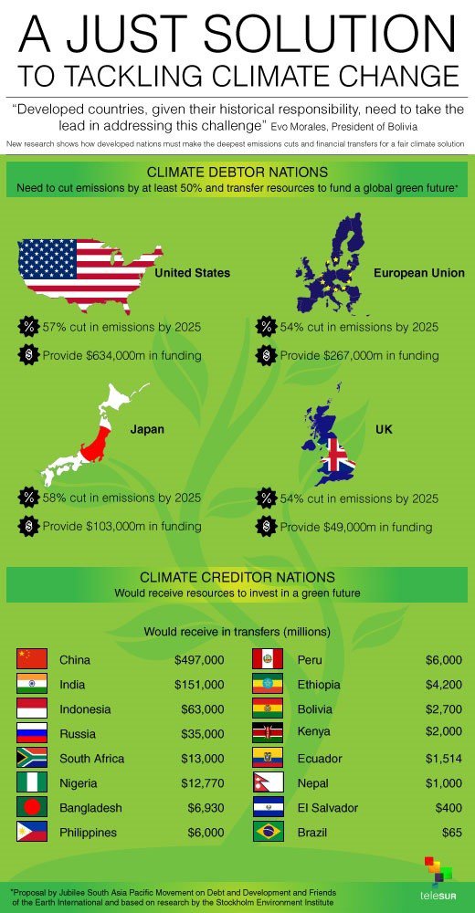 global-change-chart-climate.jpg