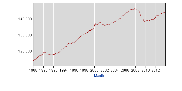 Graph labor.gif