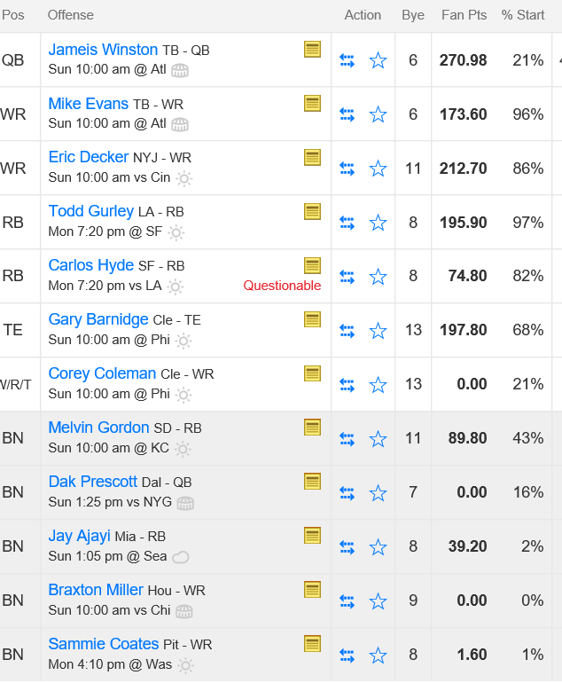 gurley team.PNG