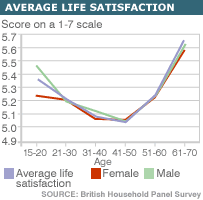 happiness-and-age-graph.gif