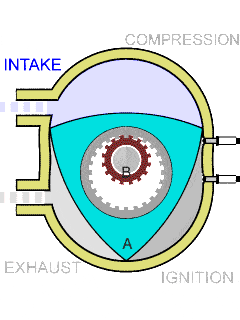 How a Wankel Engine Works.gif