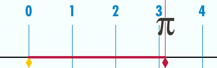 how-Pi-work.gif